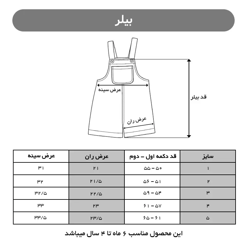بیلر